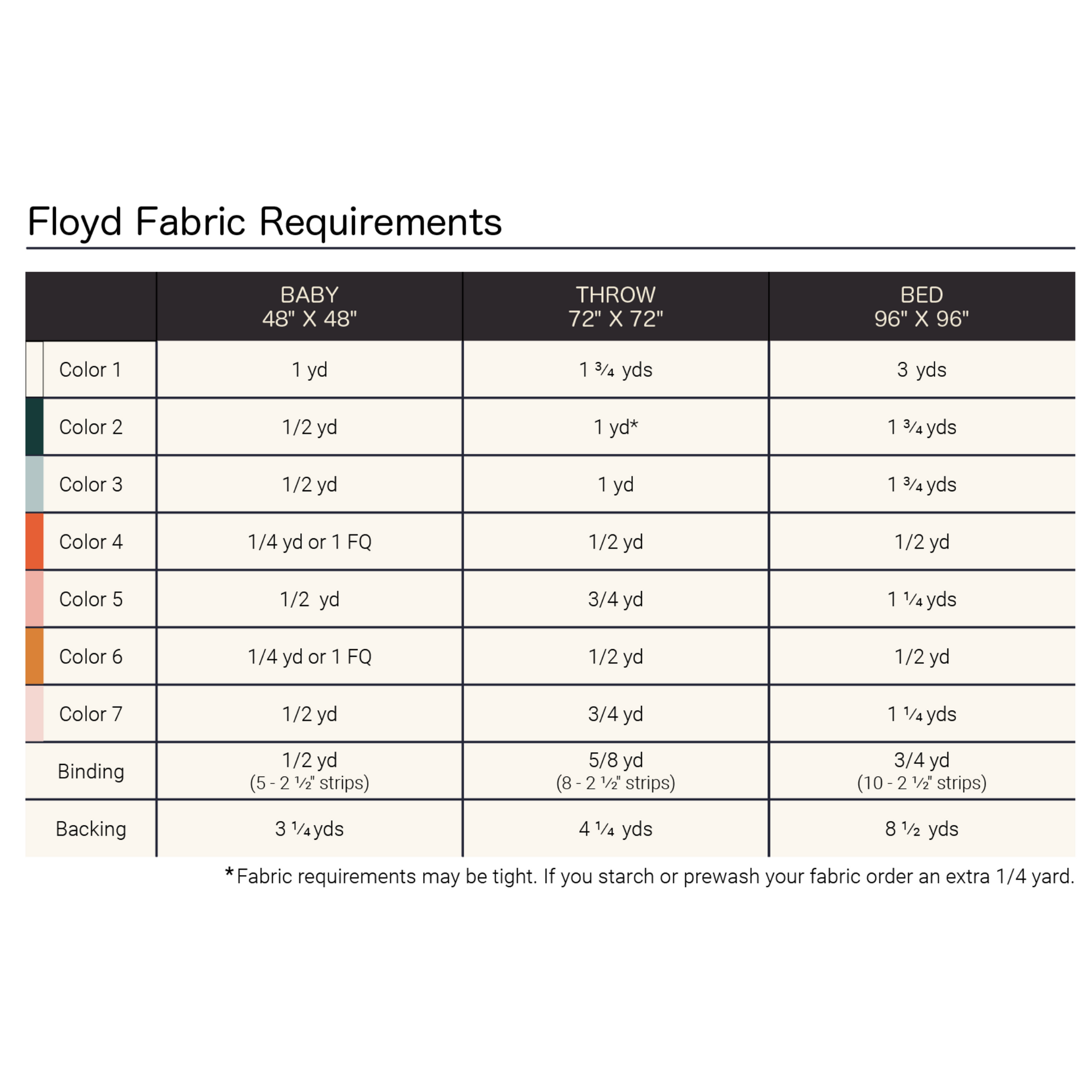 Floyd Quilt Pattern (Download)