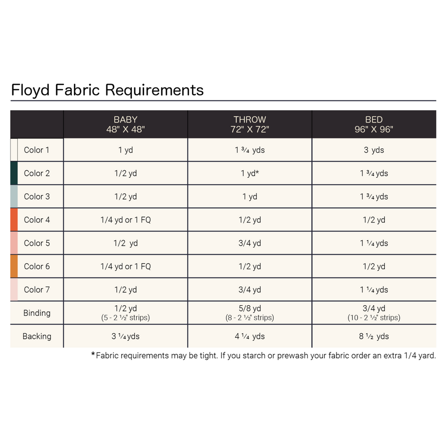 Grove + Floyd Bundle - PDF