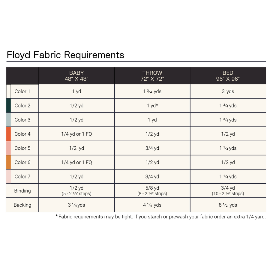 Grove + Floyd Pattern Bundle - PDF